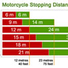 Motorcycle stopping distances