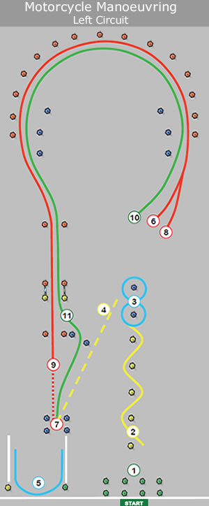 Motorcycle Module 1 Course Circuit Layout – Motorcycle Test Tips