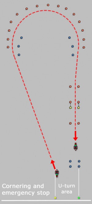 Module 1 cornering and emergency stop diagram