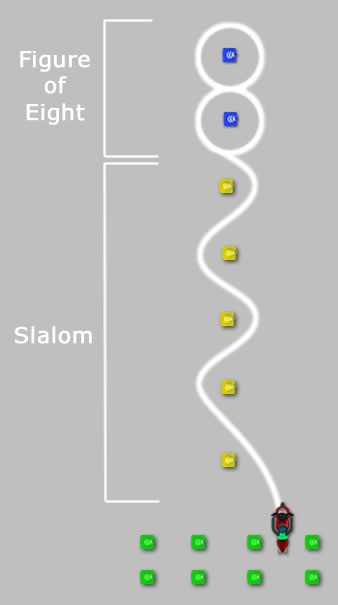 Module 1 Slalom and Figure of Eight – Motorcycle Test Tips