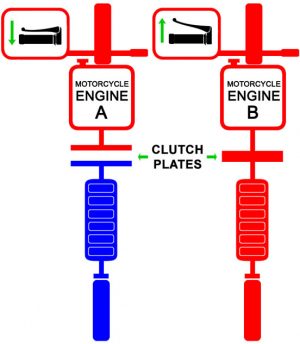 Motorcycle clutch control