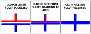 Motorcycle clutch bite point / friction zone