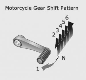 Motorcycle gear shift pattern