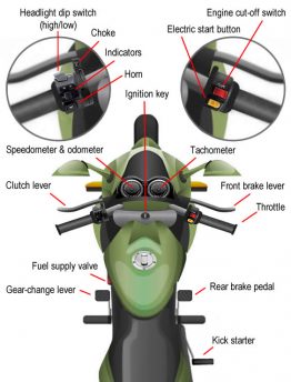 Motorcycle Controls Explained – Motorcycle Test Tips