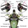 Motorcycle controls tutorial