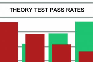 Motorcycle theory test pass rates