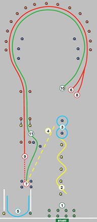 Module 1 Motorcycle Manoeuvring Area