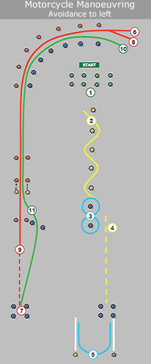 Motorcycle Module 1 Course Circuit Layout – Motorcycle Test Tips