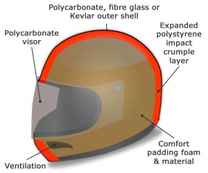 Motorcycle helmet composition construction