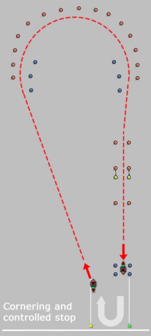 Module 1 cornering and controlled stop diagram