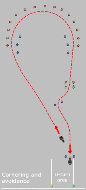 Module 1 hazard avoidance exercise diagram