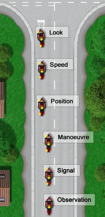 OSM PSL Diagram Routine