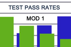 Motorcycle Test Pass Rates MOD 1