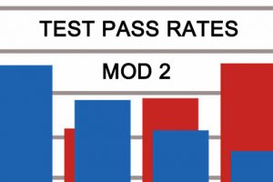 Mod 2 Motorcycle Test Pass Rates