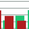 Motorcycle Theory Test Pass Rates